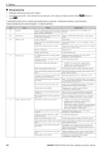 Preview for 222 page of YASKAWA LA700 Series Installation And Operation Instruction Manual