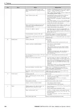 Preview for 224 page of YASKAWA LA700 Series Installation And Operation Instruction Manual