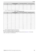 Preview for 239 page of YASKAWA LA700 Series Installation And Operation Instruction Manual