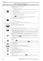 Preview for 242 page of YASKAWA LA700 Series Installation And Operation Instruction Manual