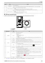 Preview for 243 page of YASKAWA LA700 Series Installation And Operation Instruction Manual