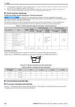 Preview for 248 page of YASKAWA LA700 Series Installation And Operation Instruction Manual