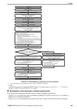 Preview for 249 page of YASKAWA LA700 Series Installation And Operation Instruction Manual