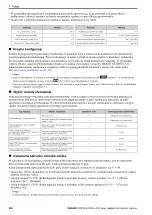 Preview for 250 page of YASKAWA LA700 Series Installation And Operation Instruction Manual