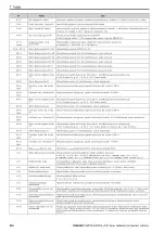 Preview for 254 page of YASKAWA LA700 Series Installation And Operation Instruction Manual