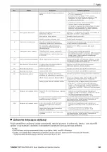 Preview for 263 page of YASKAWA LA700 Series Installation And Operation Instruction Manual