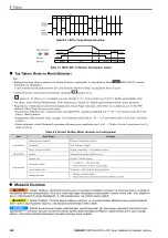 Preview for 282 page of YASKAWA LA700 Series Installation And Operation Instruction Manual