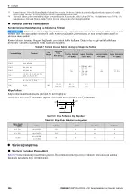 Preview for 286 page of YASKAWA LA700 Series Installation And Operation Instruction Manual