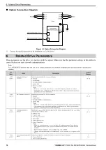 Preview for 12 page of YASKAWA MECHATROLINK-4 JOHB-SMP3 Technical Manual