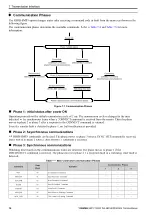 Preview for 16 page of YASKAWA MECHATROLINK-4 JOHB-SMP3 Technical Manual