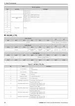 Preview for 32 page of YASKAWA MECHATROLINK-4 JOHB-SMP3 Technical Manual