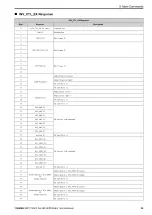 Preview for 39 page of YASKAWA MECHATROLINK-4 JOHB-SMP3 Technical Manual