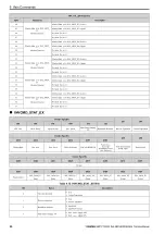 Preview for 40 page of YASKAWA MECHATROLINK-4 JOHB-SMP3 Technical Manual