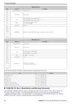 Preview for 44 page of YASKAWA MECHATROLINK-4 JOHB-SMP3 Technical Manual