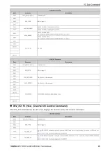 Preview for 45 page of YASKAWA MECHATROLINK-4 JOHB-SMP3 Technical Manual