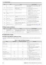 Preview for 48 page of YASKAWA MECHATROLINK-4 JOHB-SMP3 Technical Manual