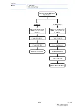 Preview for 115 page of YASKAWA MOTOMAN DX100 Operator'S Manual