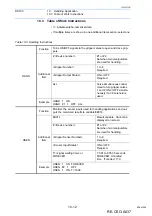 Preview for 538 page of YASKAWA MOTOMAN DX100 Operator'S Manual