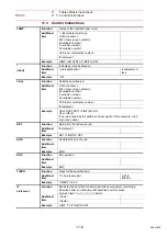 Preview for 544 page of YASKAWA MOTOMAN DX100 Operator'S Manual