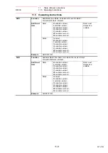 Preview for 547 page of YASKAWA MOTOMAN DX100 Operator'S Manual