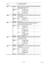 Preview for 553 page of YASKAWA MOTOMAN DX100 Operator'S Manual