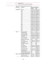 Предварительный просмотр 21 страницы YASKAWA Motoman DX200 Maintenance Manual