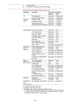 Предварительный просмотр 22 страницы YASKAWA Motoman DX200 Maintenance Manual