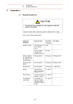 Предварительный просмотр 30 страницы YASKAWA Motoman DX200 Maintenance Manual