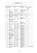 Предварительный просмотр 77 страницы YASKAWA Motoman DX200 Maintenance Manual