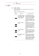 Предварительный просмотр 129 страницы YASKAWA Motoman DX200 Maintenance Manual