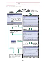 Предварительный просмотр 135 страницы YASKAWA Motoman DX200 Maintenance Manual