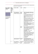 Preview for 195 page of YASKAWA Motoman DX200 Maintenance Manual