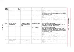 Предварительный просмотр 385 страницы YASKAWA Motoman DX200 Maintenance Manual