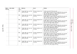 Предварительный просмотр 485 страницы YASKAWA Motoman DX200 Maintenance Manual