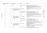 Предварительный просмотр 586 страницы YASKAWA Motoman DX200 Maintenance Manual