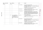 Preview for 826 page of YASKAWA Motoman DX200 Maintenance Manual