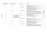 Preview for 828 page of YASKAWA Motoman DX200 Maintenance Manual