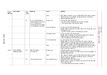 Preview for 829 page of YASKAWA Motoman DX200 Maintenance Manual