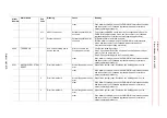 Preview for 831 page of YASKAWA Motoman DX200 Maintenance Manual