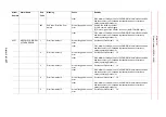 Preview for 848 page of YASKAWA Motoman DX200 Maintenance Manual