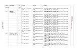 Preview for 852 page of YASKAWA Motoman DX200 Maintenance Manual