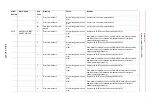 Предварительный просмотр 878 страницы YASKAWA Motoman DX200 Maintenance Manual