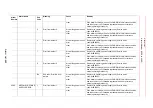 Предварительный просмотр 889 страницы YASKAWA Motoman DX200 Maintenance Manual