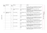 Предварительный просмотр 891 страницы YASKAWA Motoman DX200 Maintenance Manual