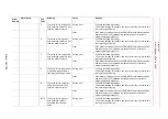 Preview for 967 page of YASKAWA Motoman DX200 Maintenance Manual