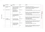 Предварительный просмотр 1019 страницы YASKAWA Motoman DX200 Maintenance Manual