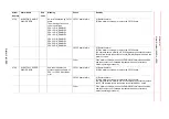 Preview for 1106 page of YASKAWA Motoman DX200 Maintenance Manual