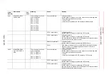 Предварительный просмотр 1141 страницы YASKAWA Motoman DX200 Maintenance Manual