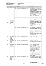 Preview for 65 page of YASKAWA Motoman DX200 Operator'S Manual