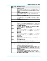 Preview for 97 page of YASKAWA Motoman DX200 User Manual